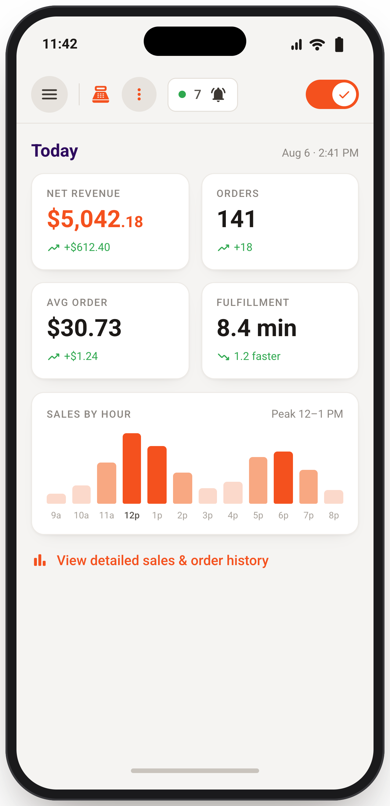 Fireflyy owner dashboard on iPhone showing Street Fire's net revenue, orders, average order value, fulfillment, and sales-by-hour chart